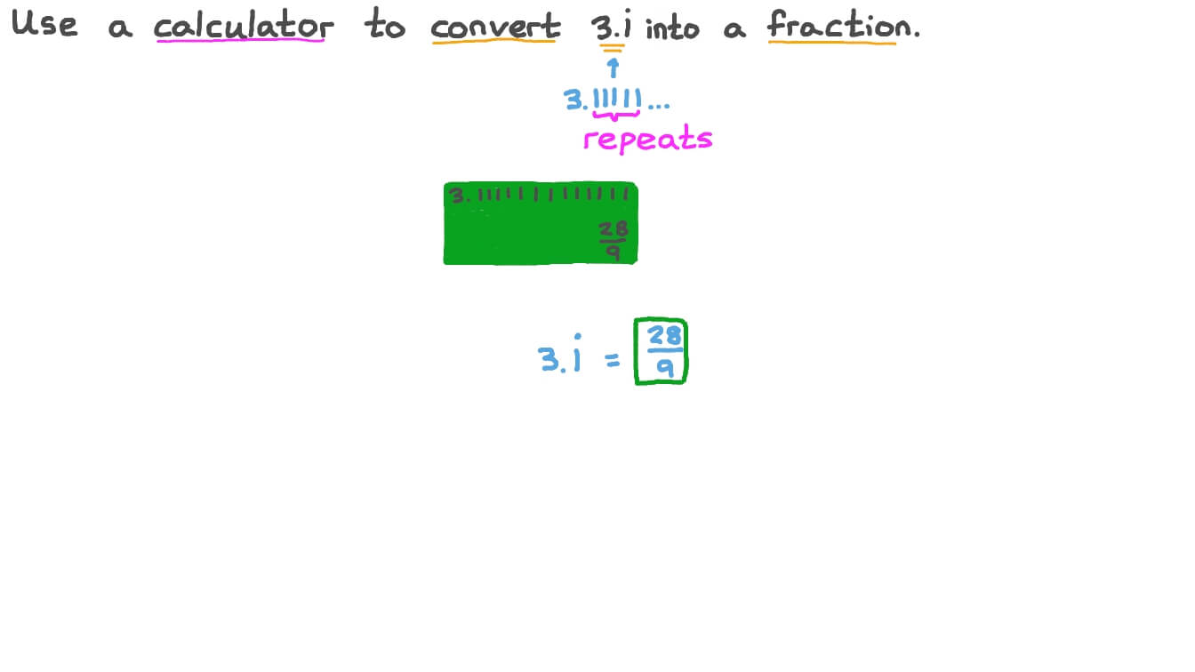 Converting a Recurring Decimal into a Fraction