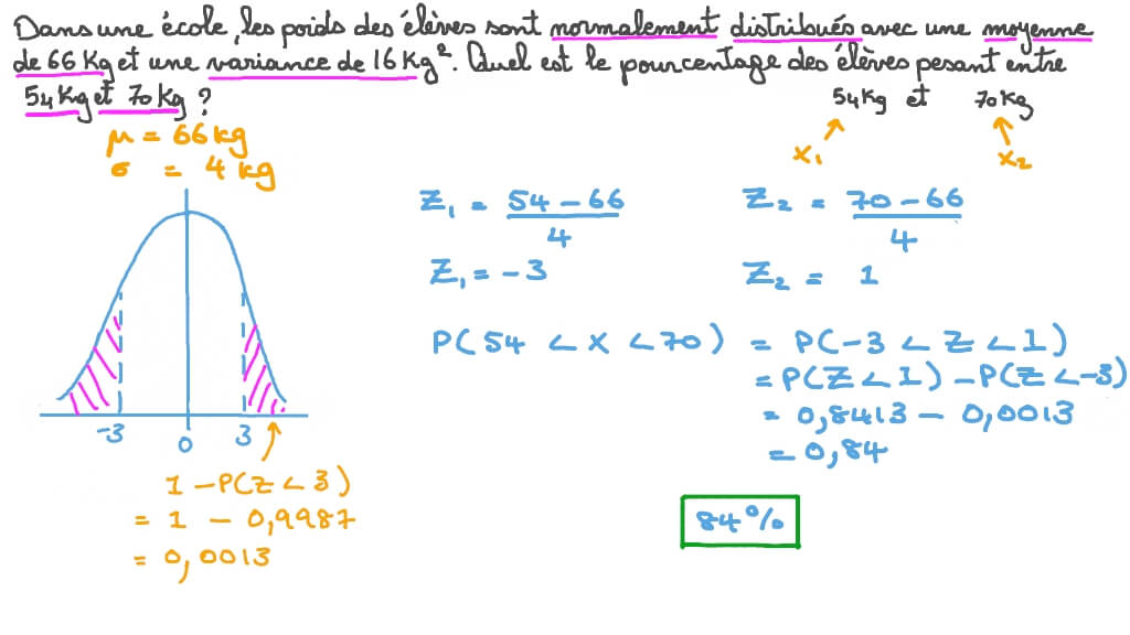 Estimation de pourcentages d’une population à partir d’une distribution normale dans un contexte donné