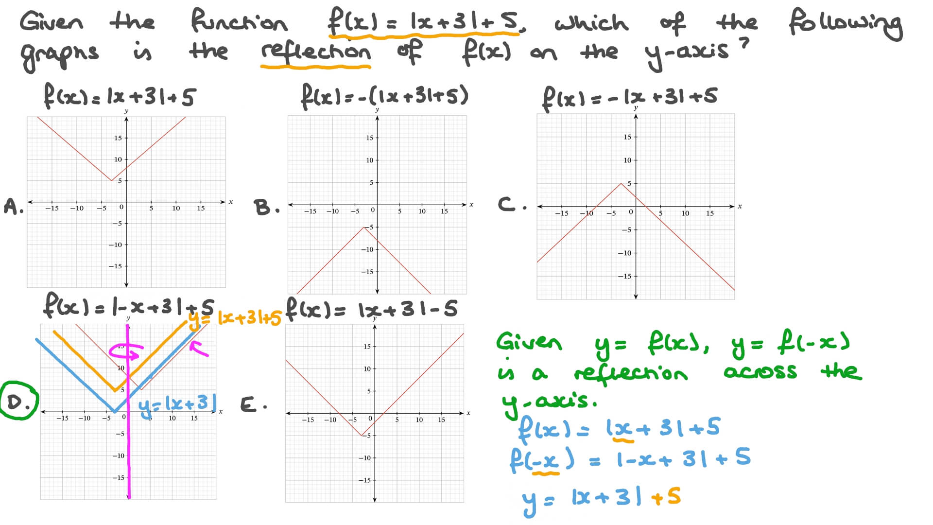 Question Video Identifying The Reflection Of An Absolute Value Graph 
