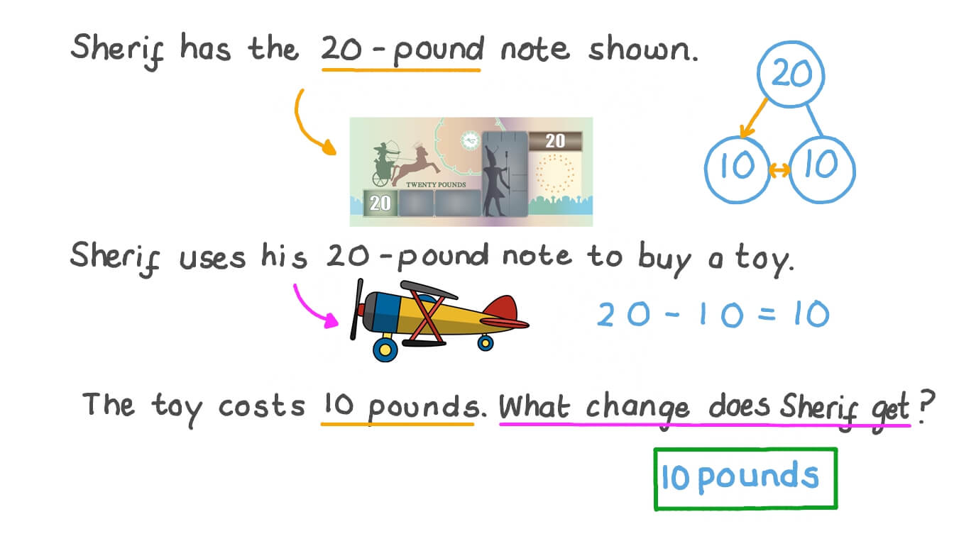Subtracting Money to Find How Much Money Is Left