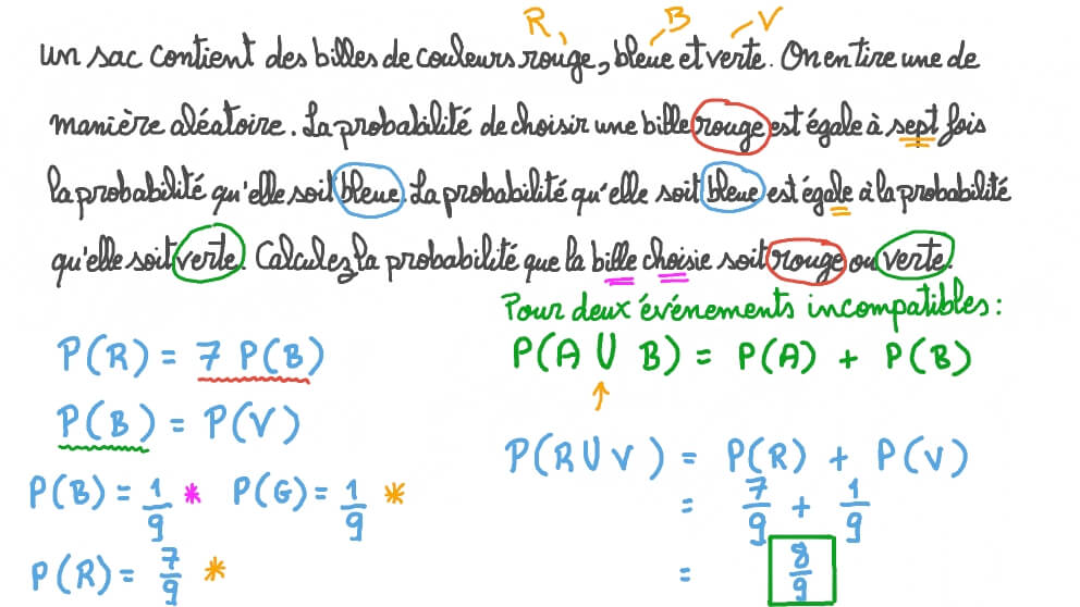 Détermination de la probabilité de l’union de deux événements