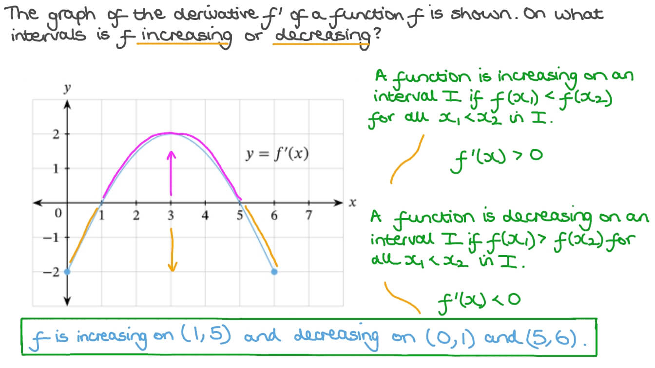 Question Video Finding The Monotonicity Of A Function Given Its