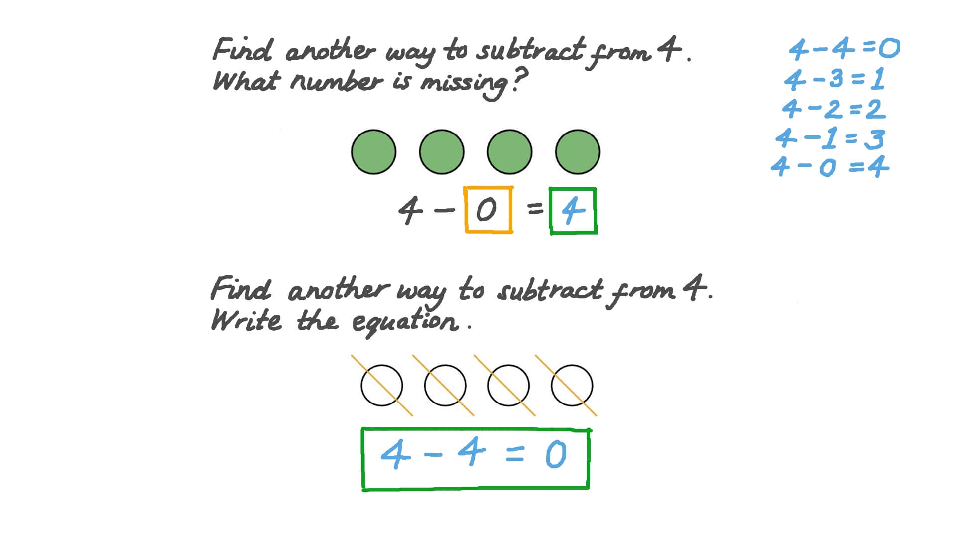 Using Counters to Find Multiple Ways to Subtract from Numbers up to 10