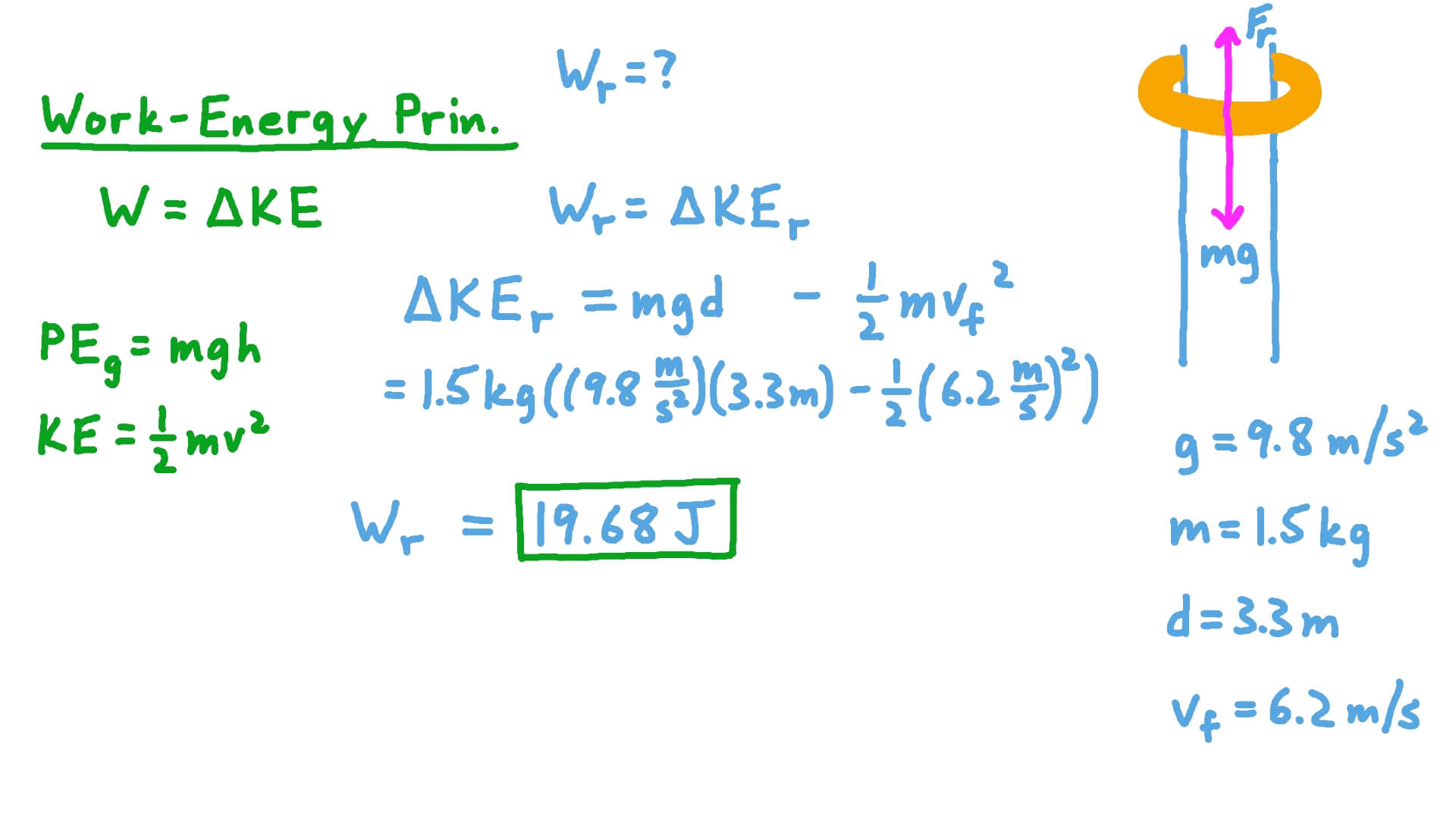 Finding the Work Done by a Ring Sliding down a Vertical Pole