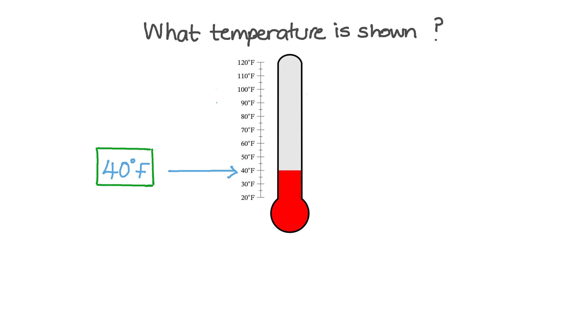 Question Video Identifying the Temperature Illustrated in a