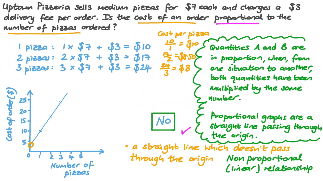 Deciding Whether Two Given Quantities Are in a Proportional Relationship or Not