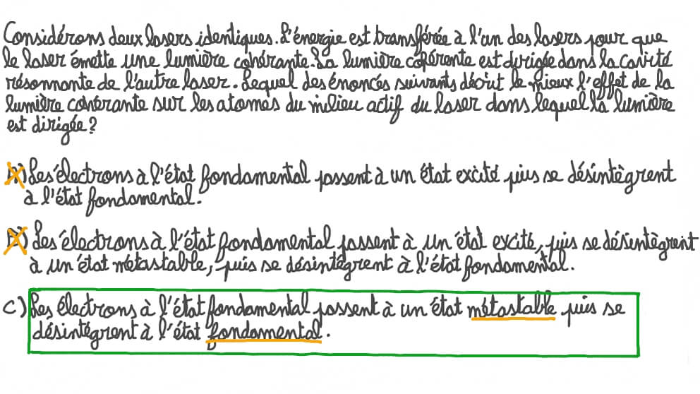 Identifier l’effet de la lumière cohérente sur une cavité résonnante