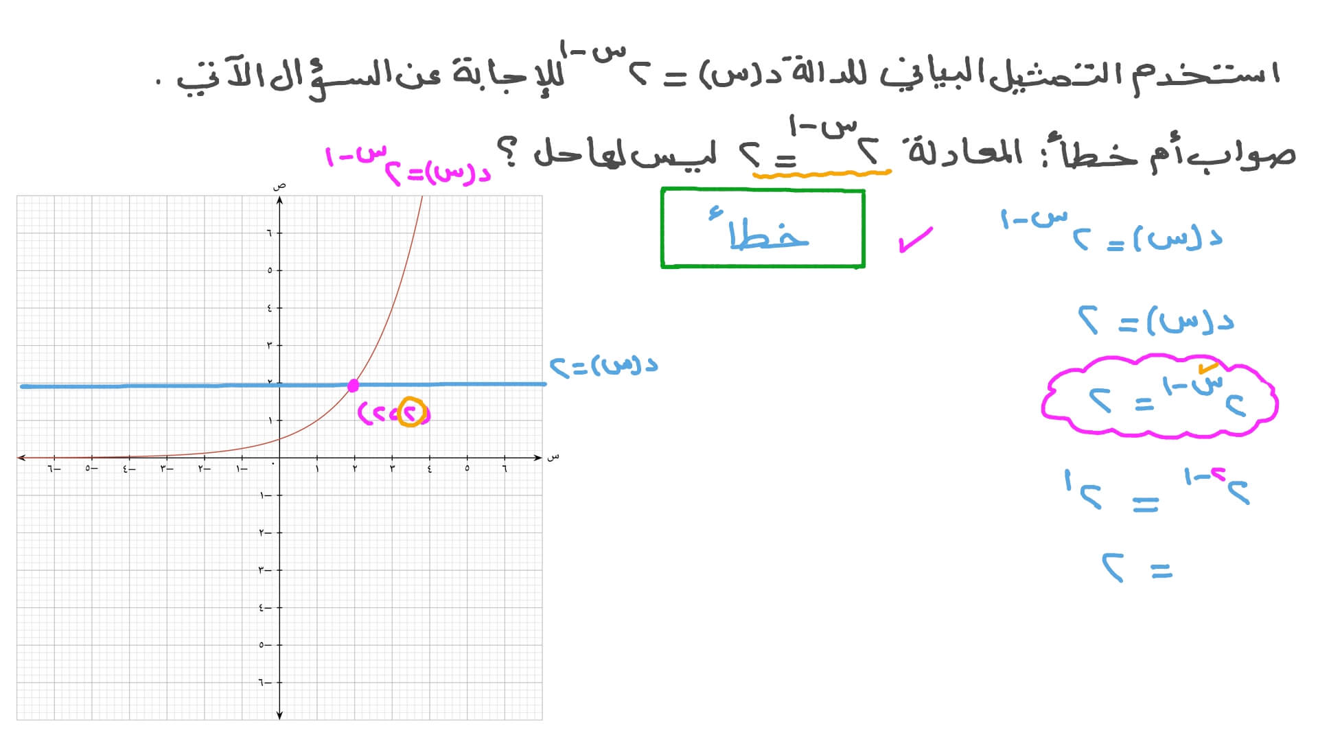 إيجاد حل الدالة الأسية