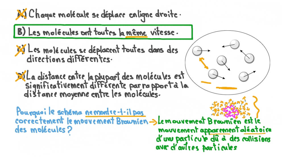 Identifier une caractéristique d’un mouvement qui n’est pas brownien