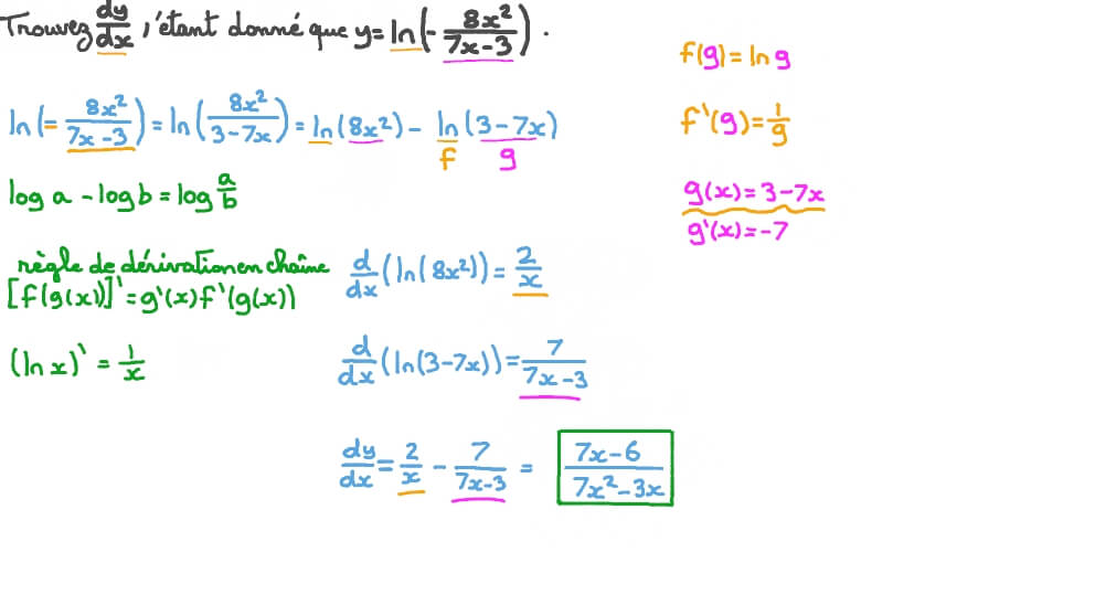 Dériver Une Composition De Fonctions Logarithmiques Et Rationnelles En Utilisant La Règle De Chaîne