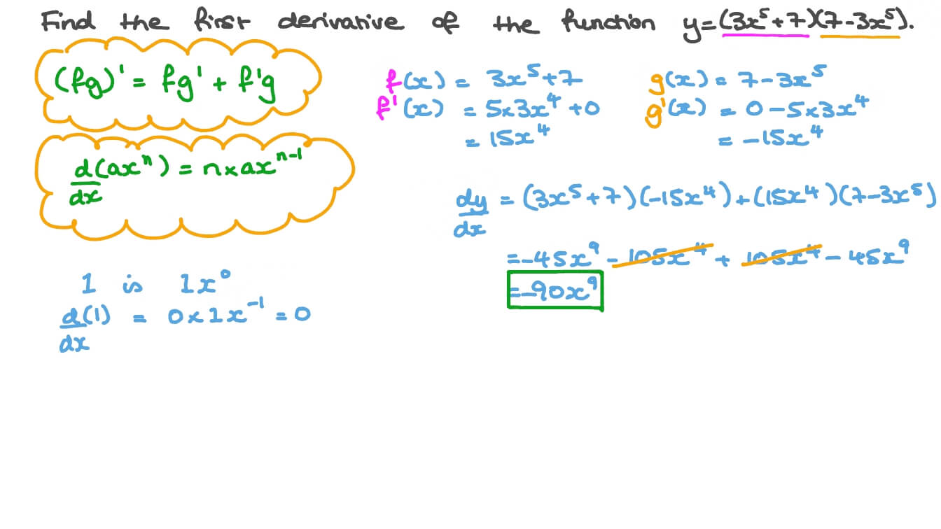 Differentiating Polynomial Functions in the Factorised Form