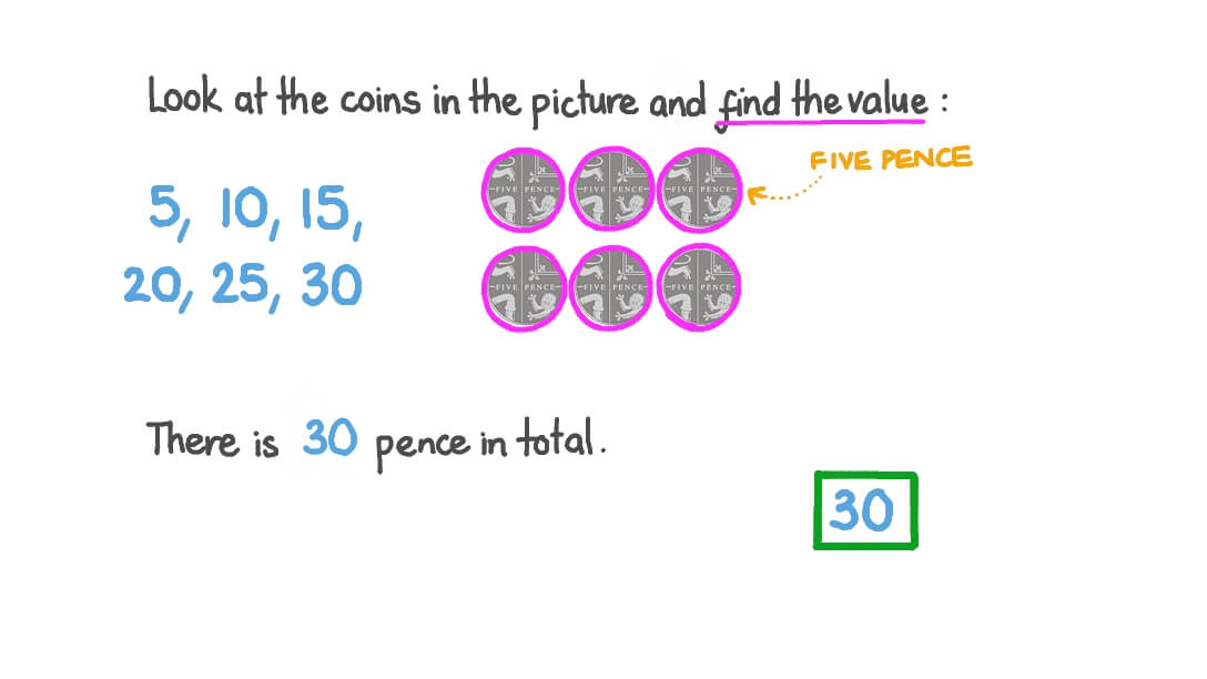 Finding the Number of Pence by Counting