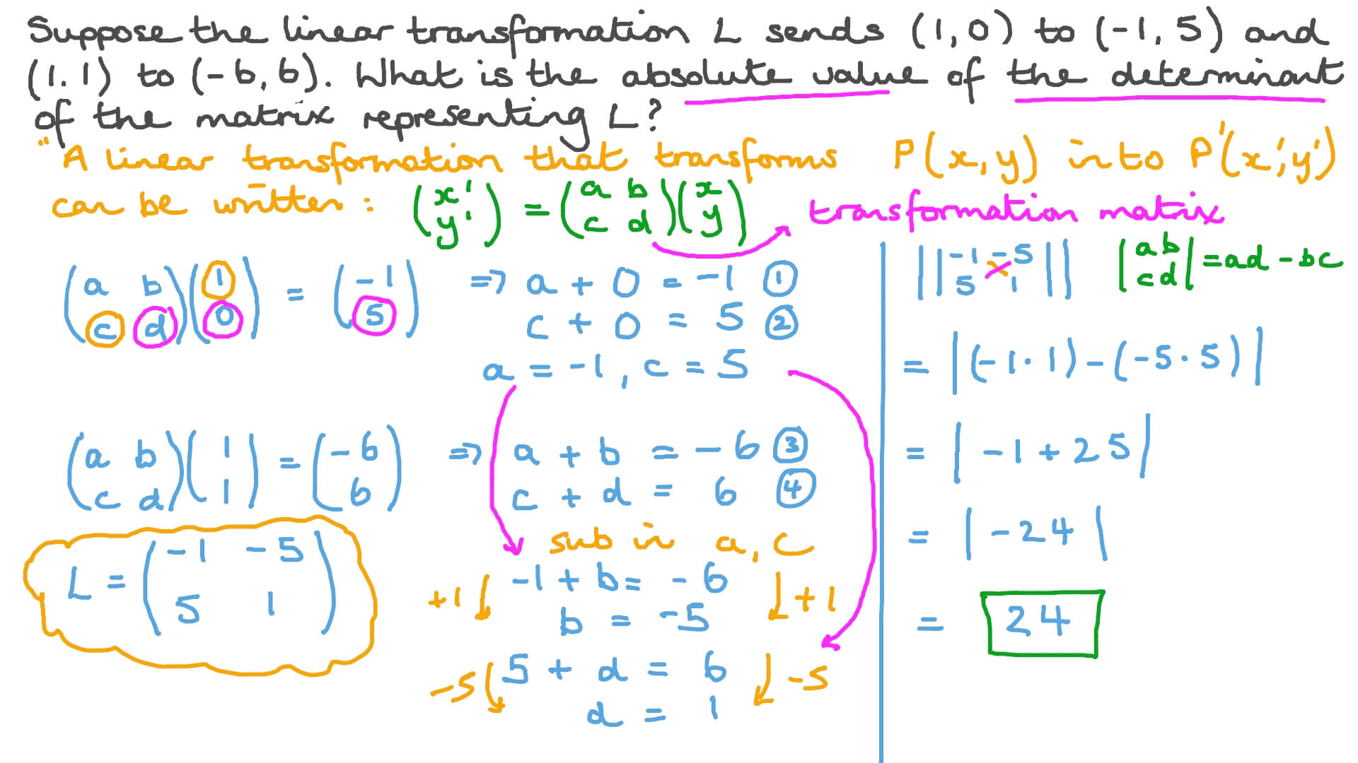 Relating Determinants of Planar Transformations to Area