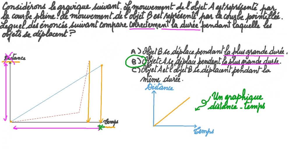 Comparer les temps de déplacement de deux objets