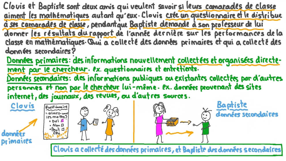 Faire la différence entre la collecte de données primaires et secondaires