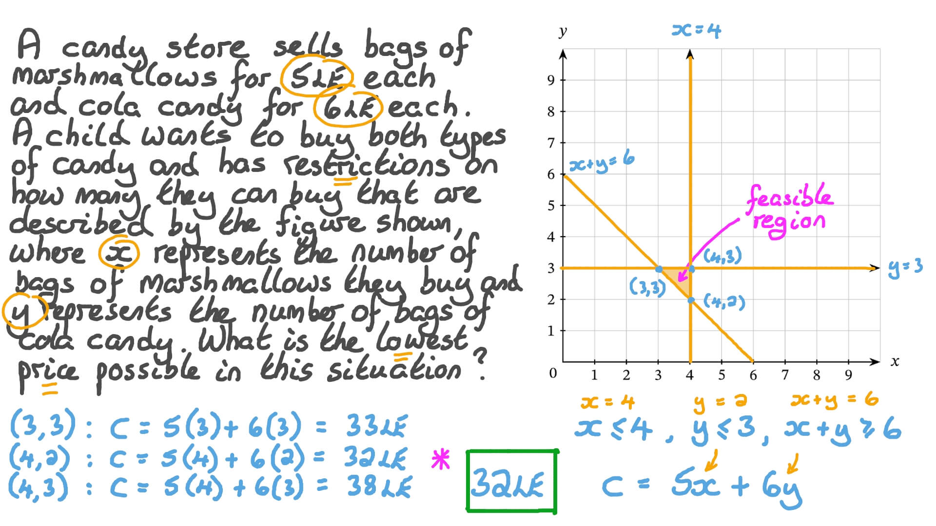 Question Video: Forming Objective Functions to Minimize Cost given a ...