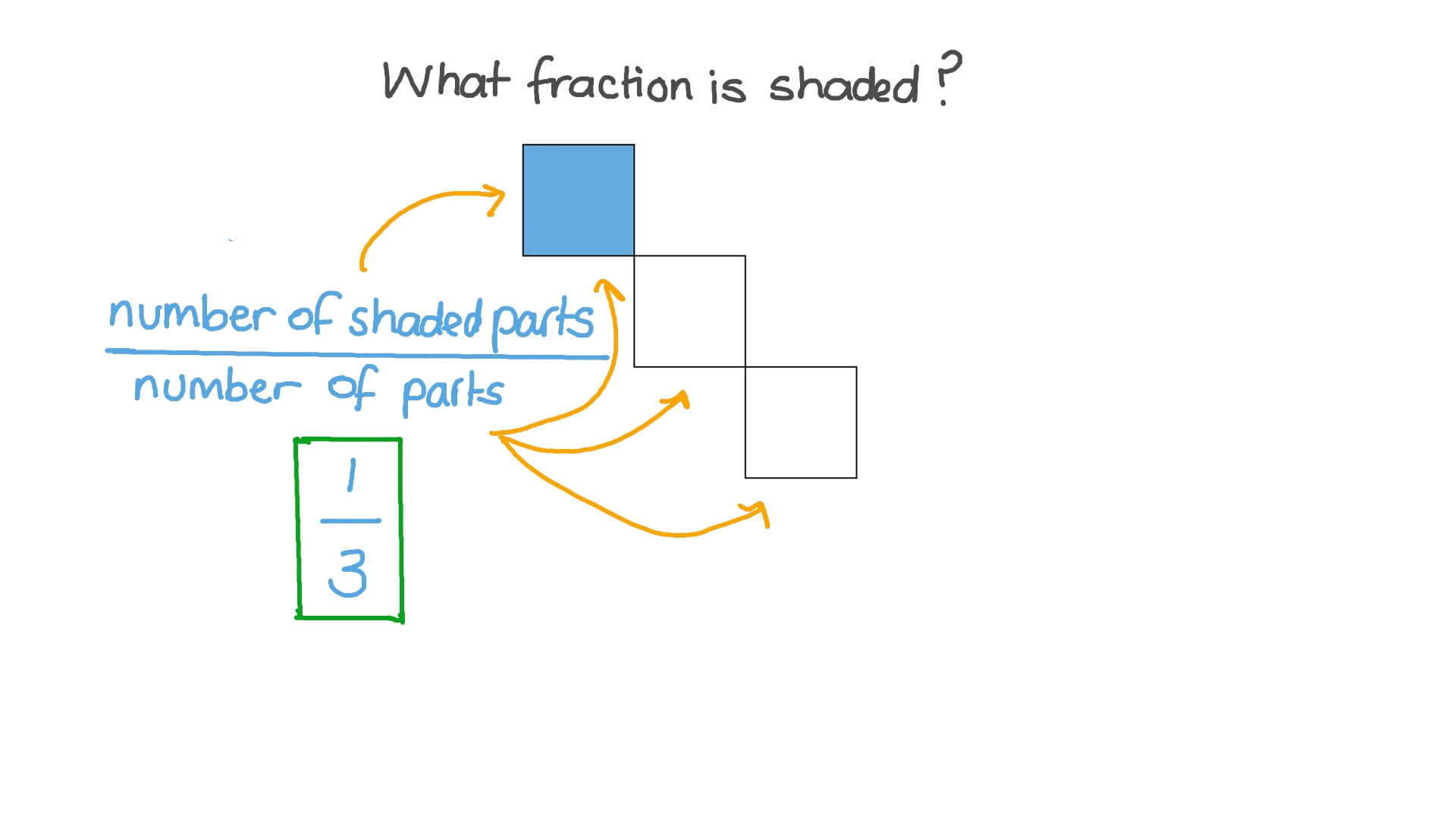Identifying Fractions of a Whole