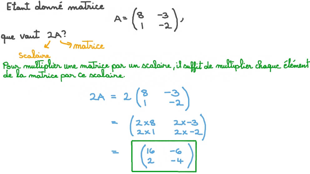 Multiplication d’une matrice par un scalaire