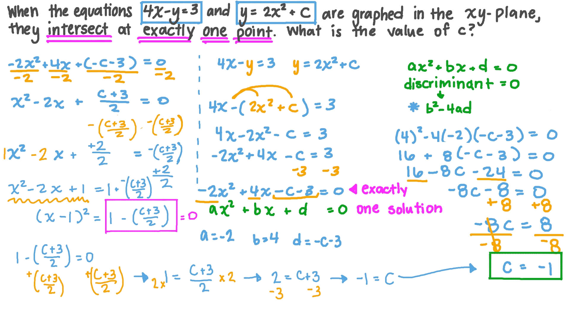 Finding the Intersection of a Line and a Parabola with One Solution