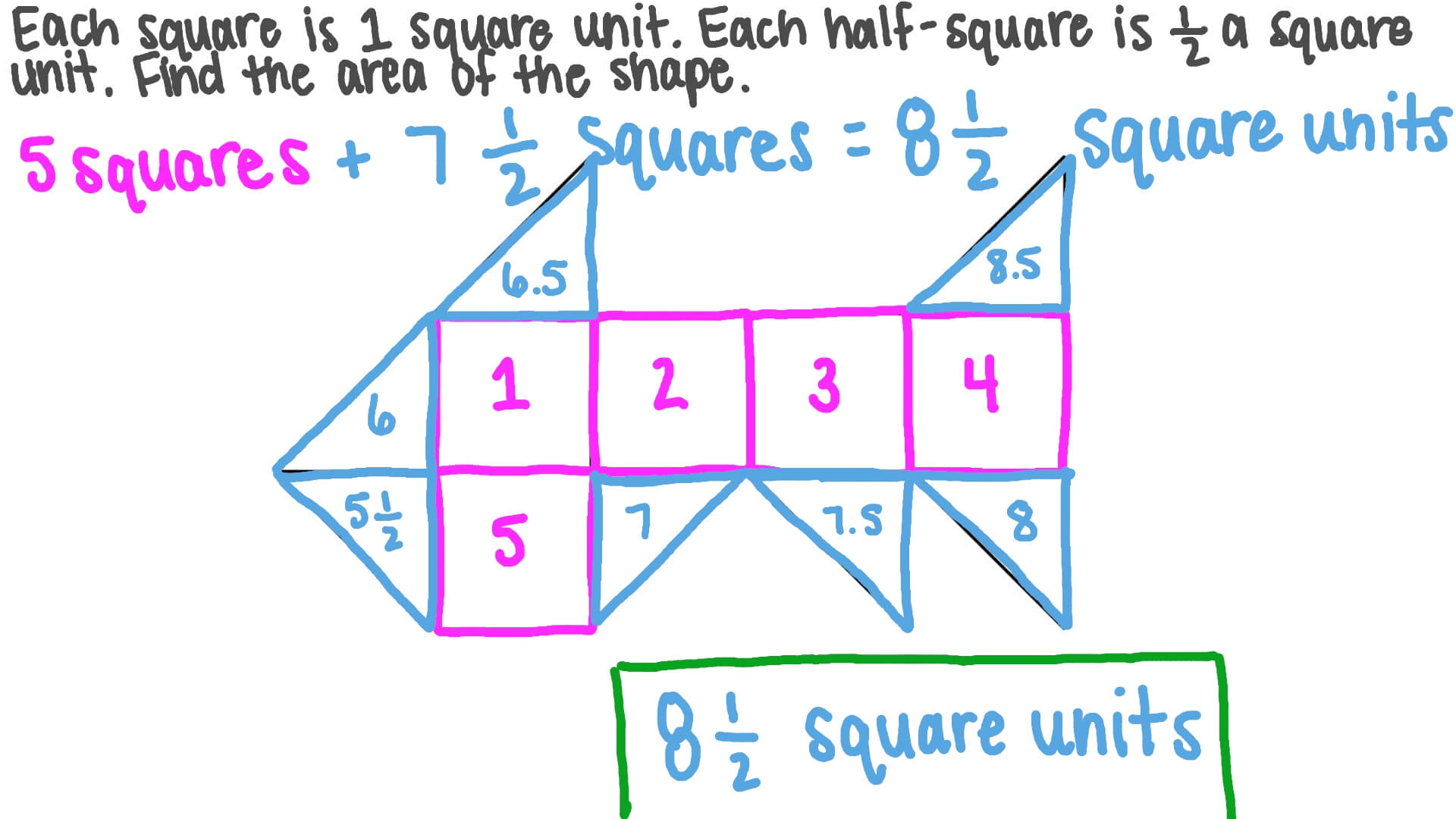 Finding the Area of a Plane Figure Using Whole- and Half-square Units