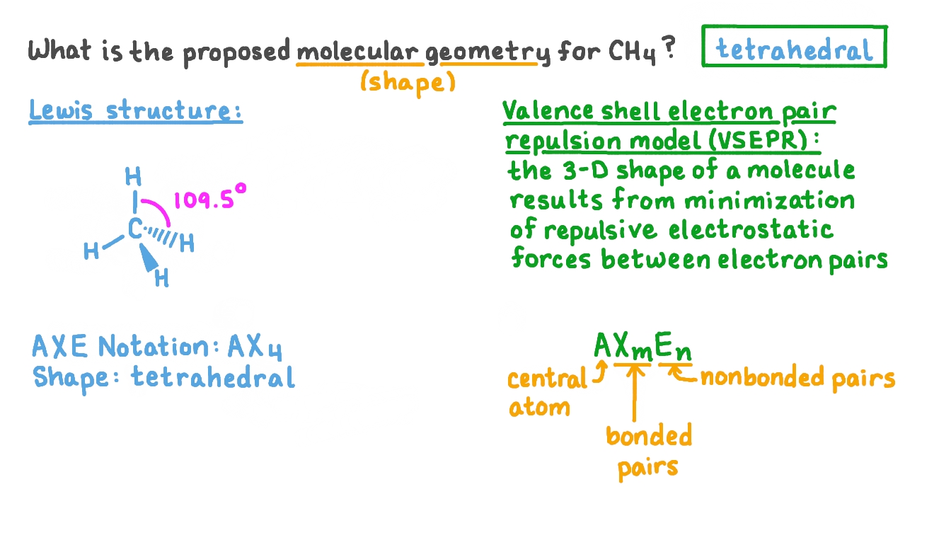 Question Video Determining The Molecular Geometry Of A Methane