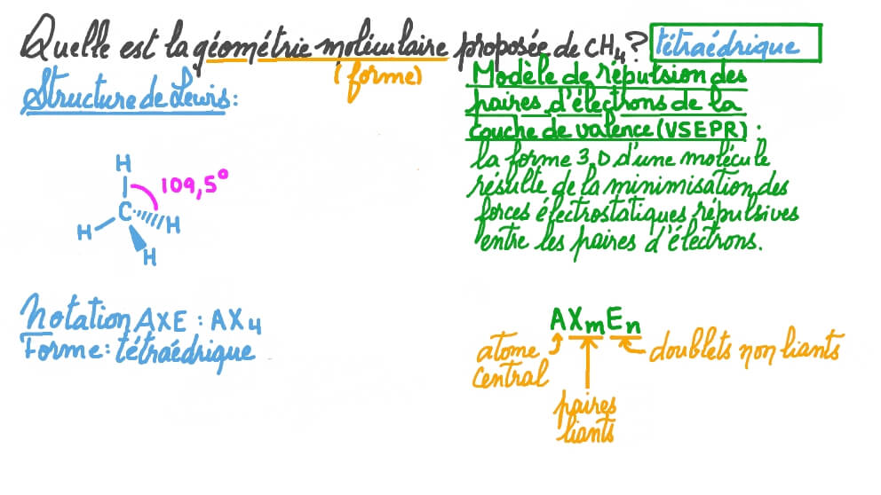 Détermination de la géométrie moléculaire d’une molécule de méthane