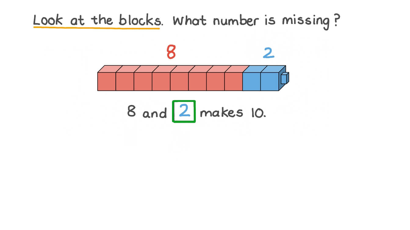 Finding the Missing Number That Represents the Given Model by Counting