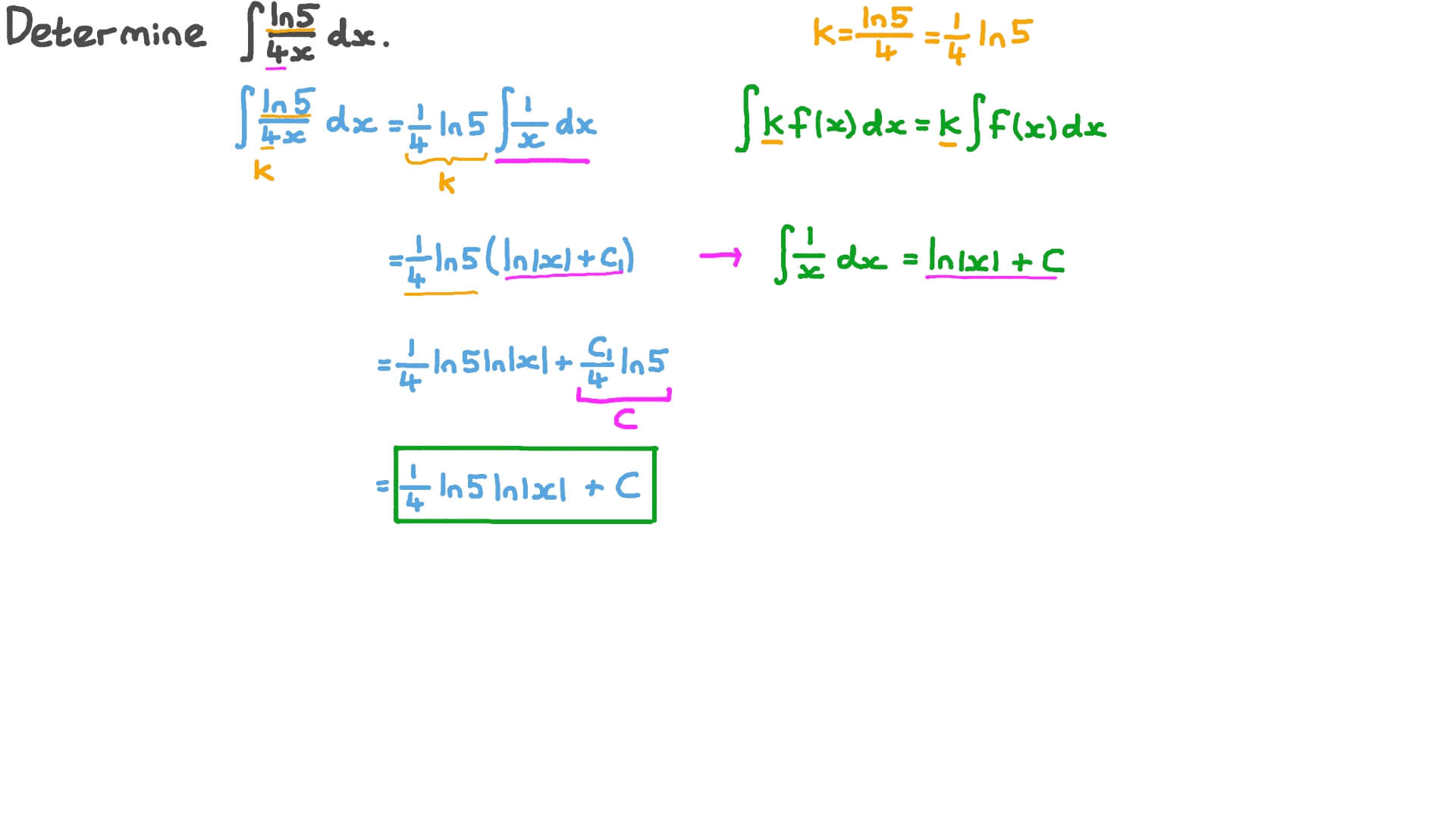 Question Video: Finding the Integration of a Reciprocal Function | Nagwa