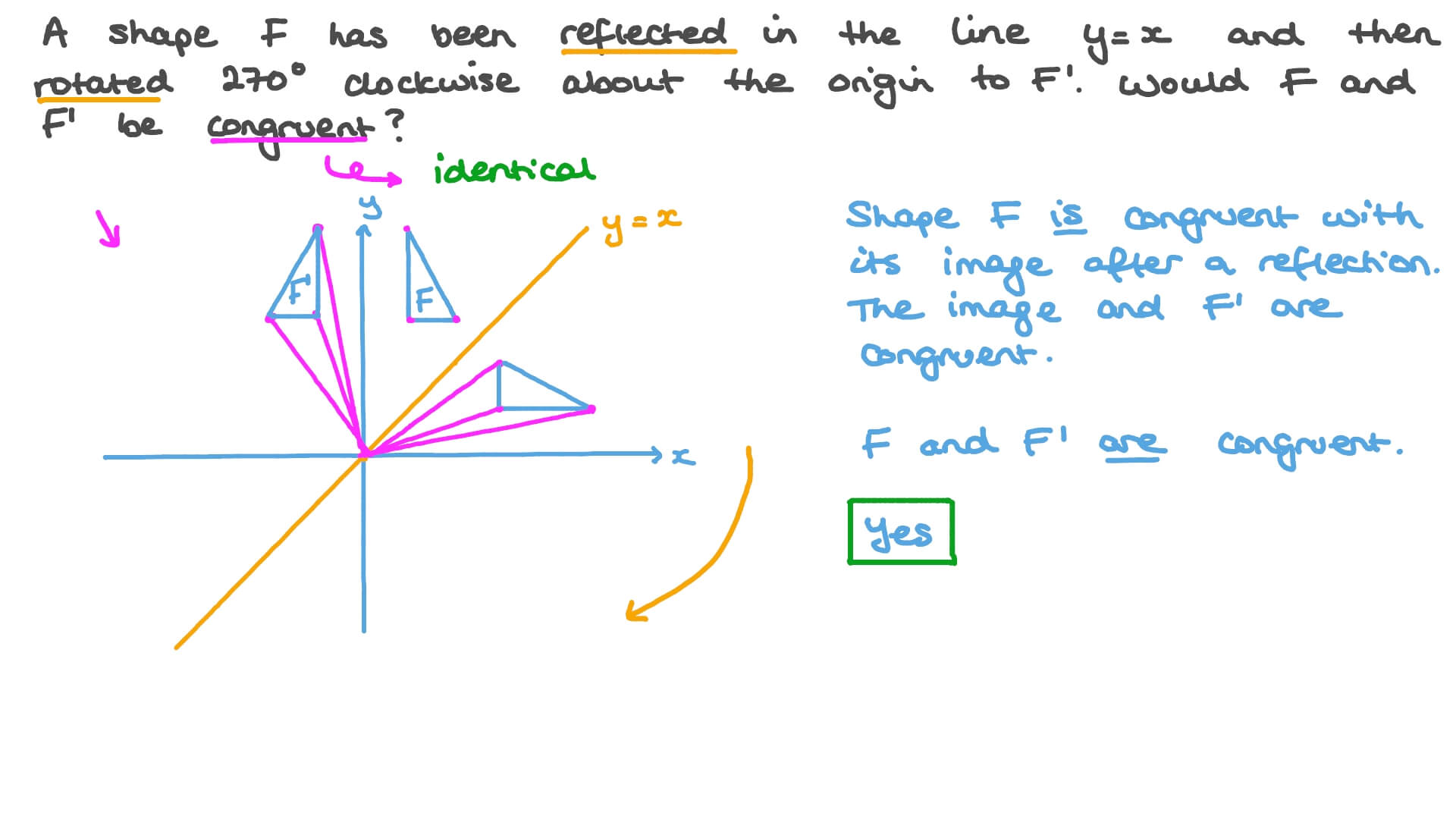 Question Video Understanding The Effects Of Reflection And Rotation On A Shape Nagwa