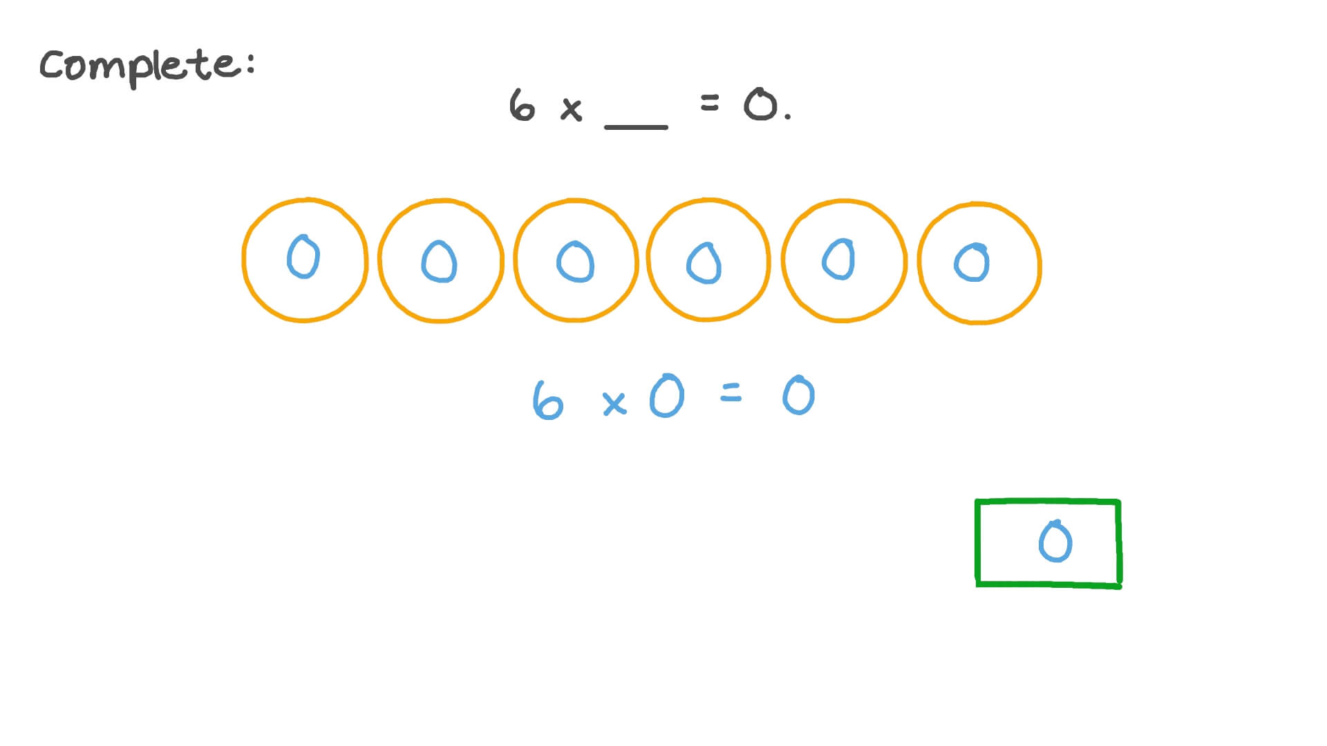 Question Video Multiplying Numbers By Zero Nagwa