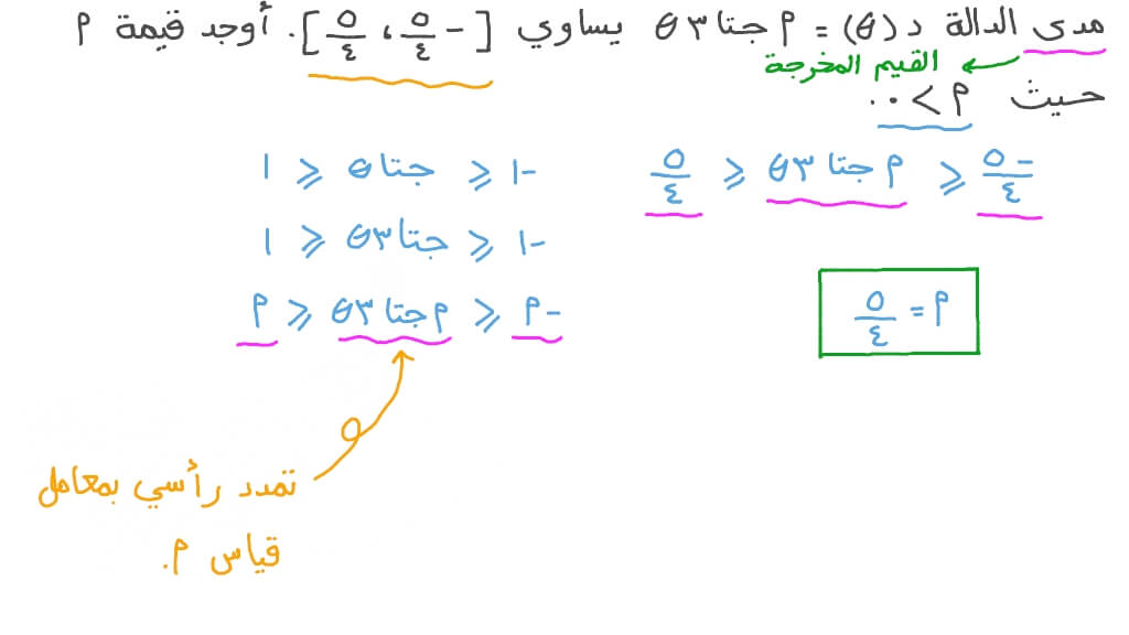 إيجاد مدى دالة مثلثية من قاعدتها