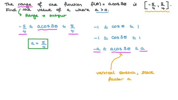 Finding the Range of a Trigonometric Function from Its Rule