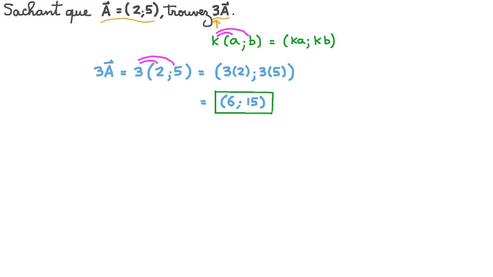 Multiplication d’un vecteur par un scalaire