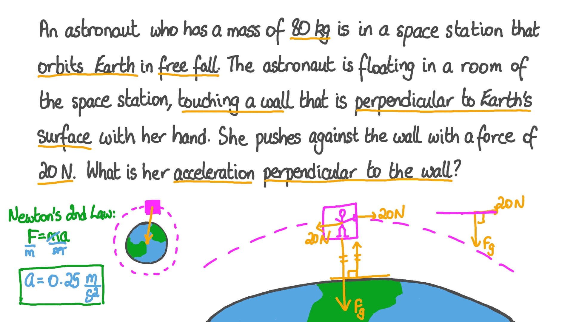 Mass, Weight, and Applied Force