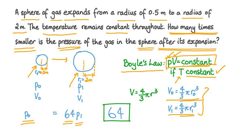 Lesson: Boyle’s Law | Nagwa