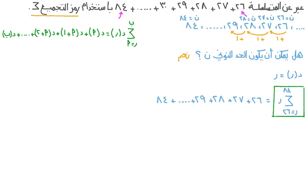التعبير عن متسلسلة معطاة باستخدام رمز التجميع
