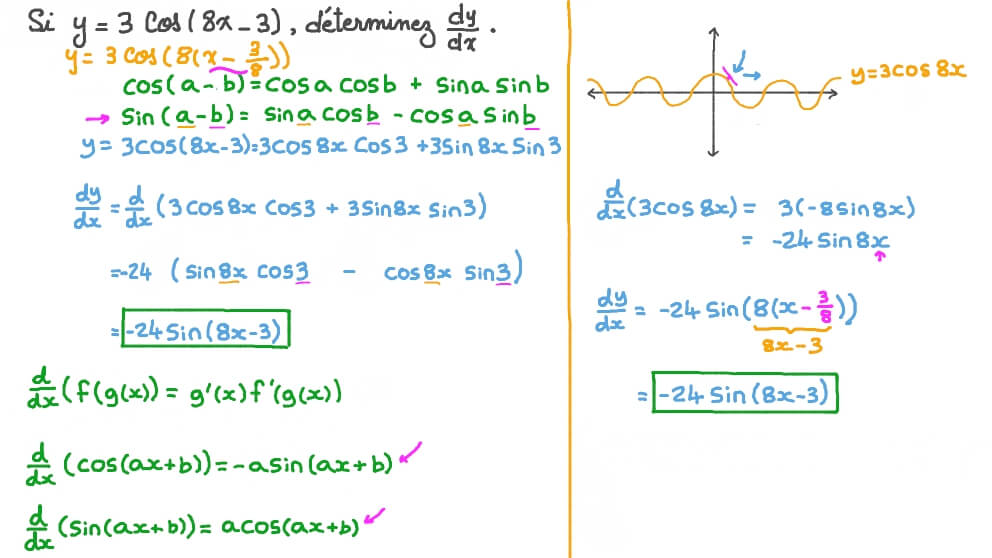 Dériver des fonctions trigonométriques dont les arguments sont des fonctions affines