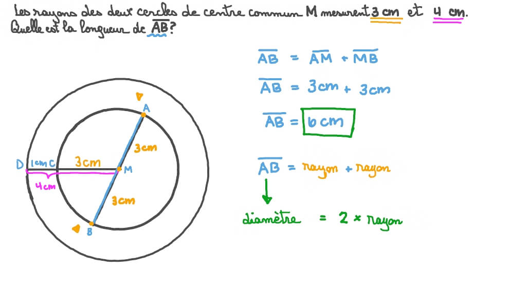 Relations entre les cercles