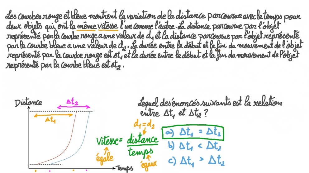 Comparaison des distances parcourues par deux objets représentés sur le même graphique distance-temps