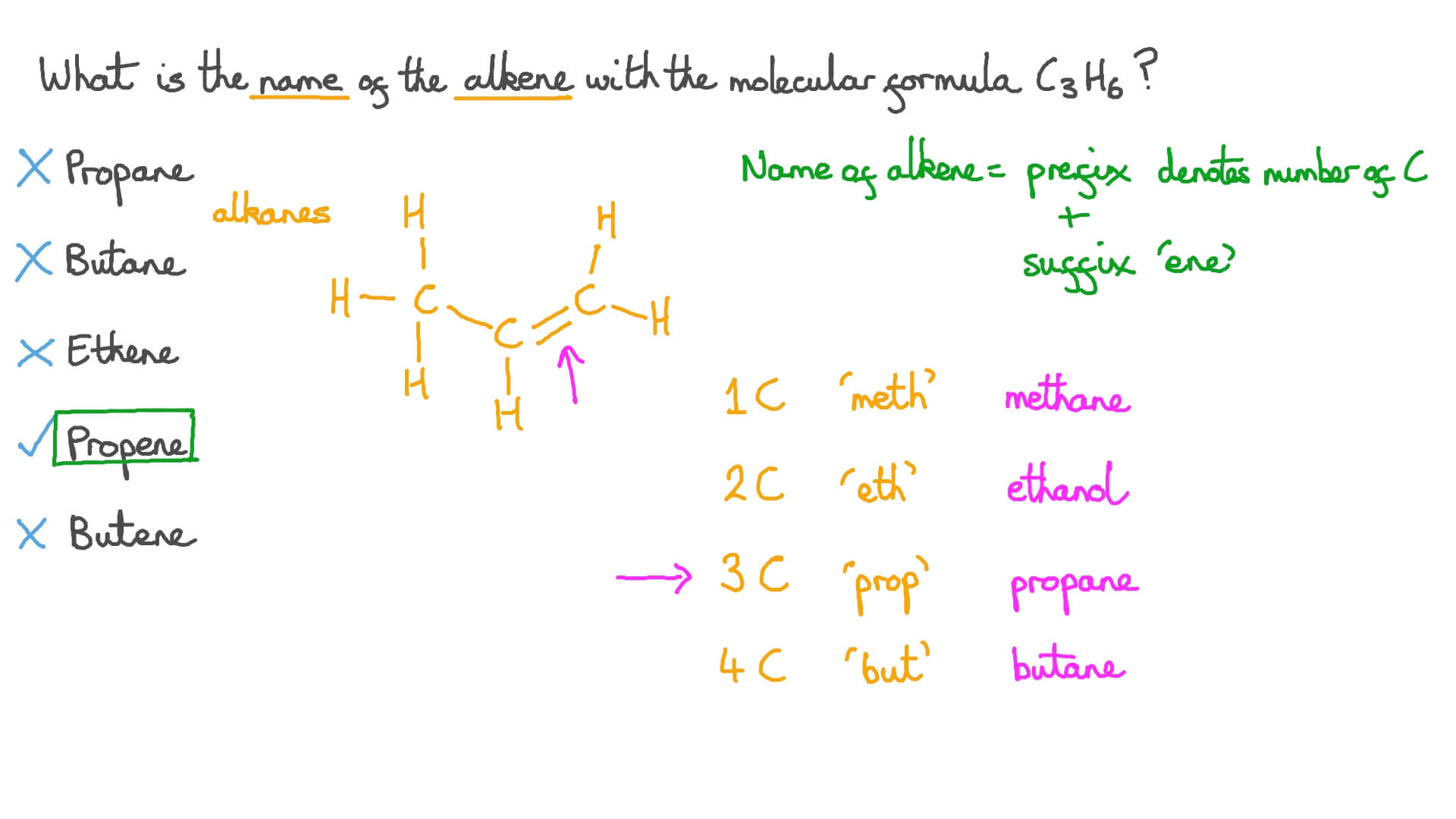 Question Video Identifying A Common Alkene Nagwa
