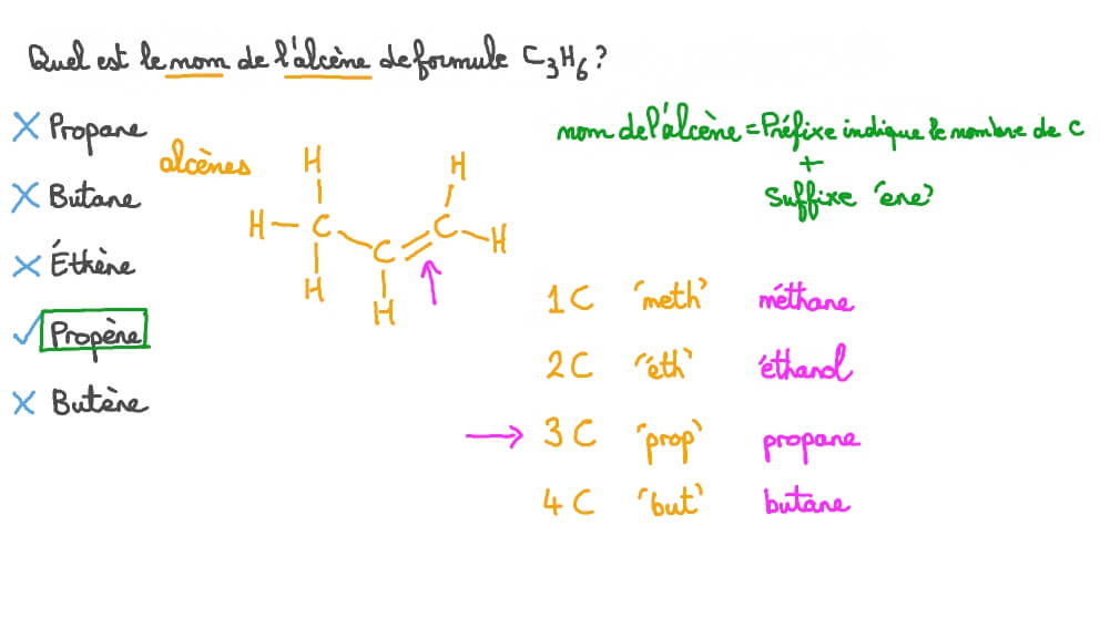 Identifier un alcène commun