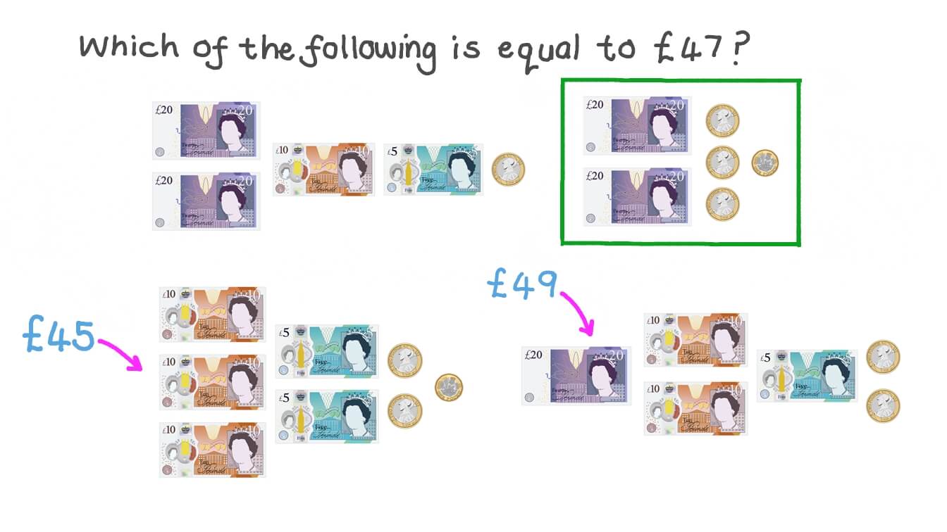 Identifying the Group of Money That Is Equal to a Given Amount