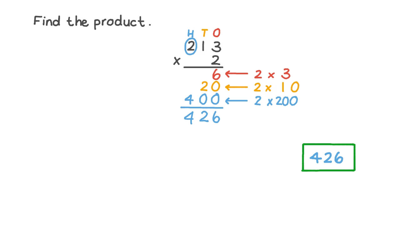 Multiplying Three-Digit Numbers by One-Digit Numbers