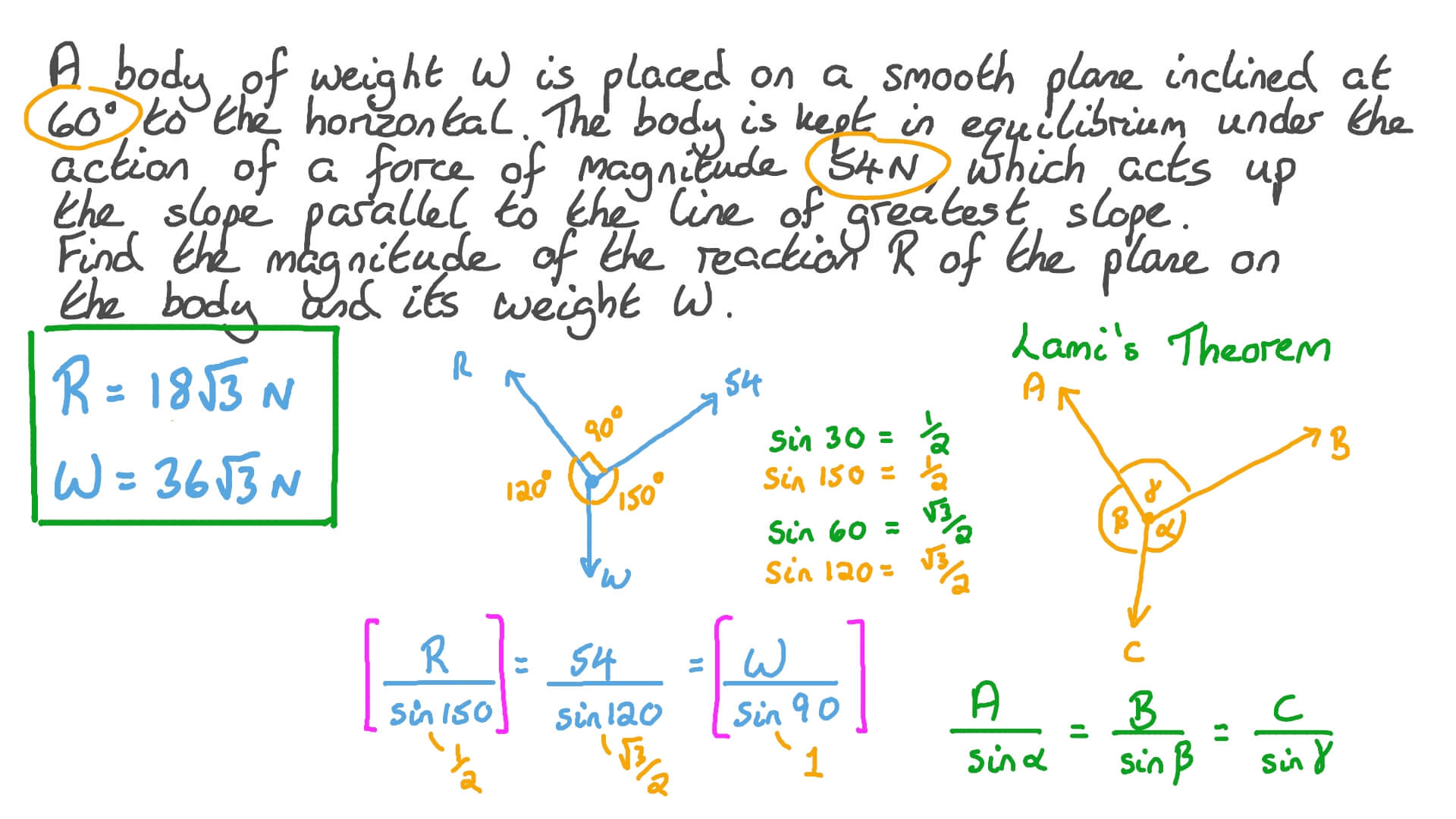 Analysis of a Body Resting in Equilibrium on a Smooth Inclined Plane by Means of an Inclined Force