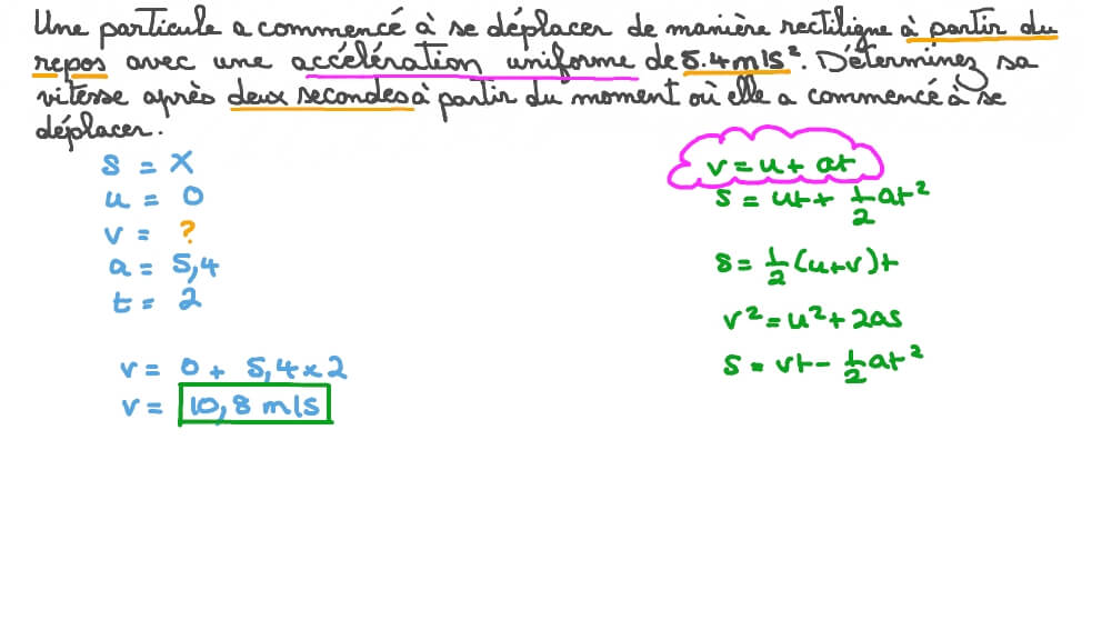 Déterminer la vitesse d’une particule en mouvement avec une accélération uniforme