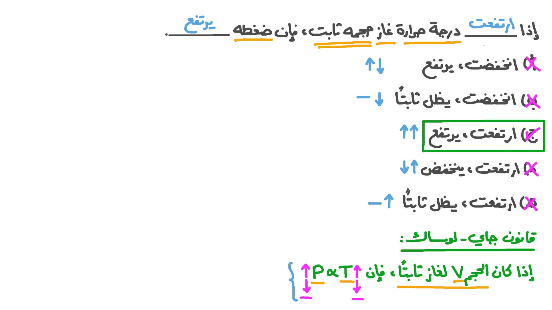 فهم قانون جاي-لوساك