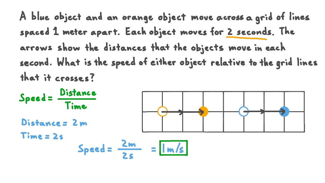 Question Video: Determining the Speed of Two Objects Relative to a Set ...
