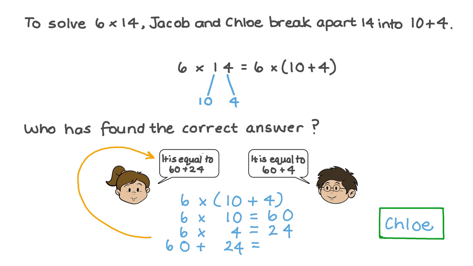 Addressing Common Errors When Using the Distributive Property to Break Apart Multiplication Calculations