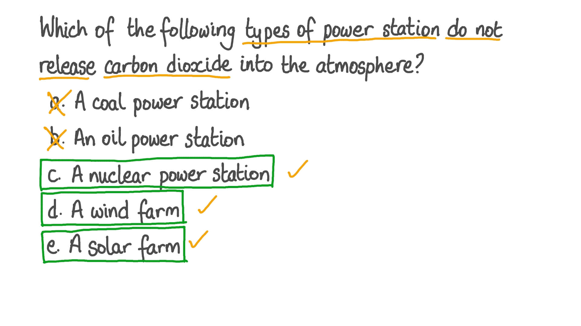 Identifying Methods of Electricity Generation That Do Not Produce Carbon Dioxide