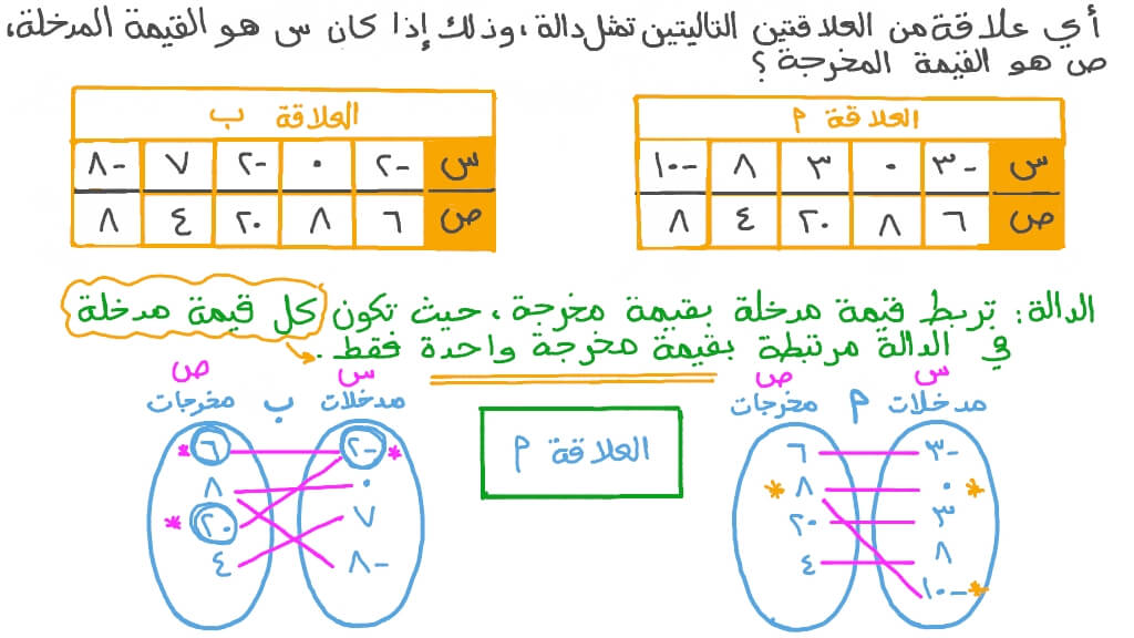 تحديد إذا ما كانت العلاقات تمثل دوال